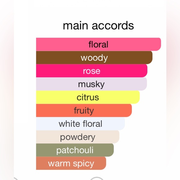 SERPENT BOHÉME edp by BOUCHERON (authentic) 2ml sample vial - Picture 4 of 5